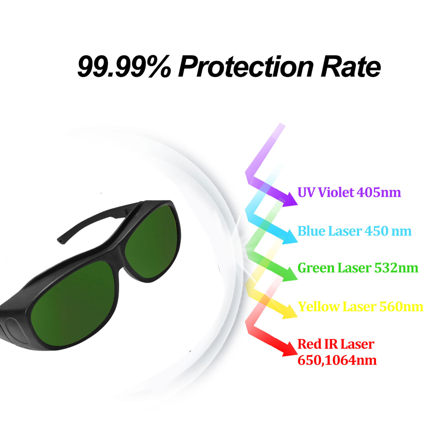 Protective Laser Goggles Eye P - đánh giá và giá Industrial Laser Glasses