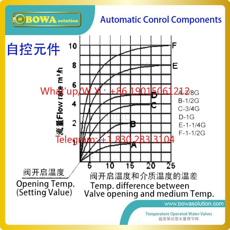 Product 1-inch temperature sel - đánh giá và giá Industrial Laser Printing Machine